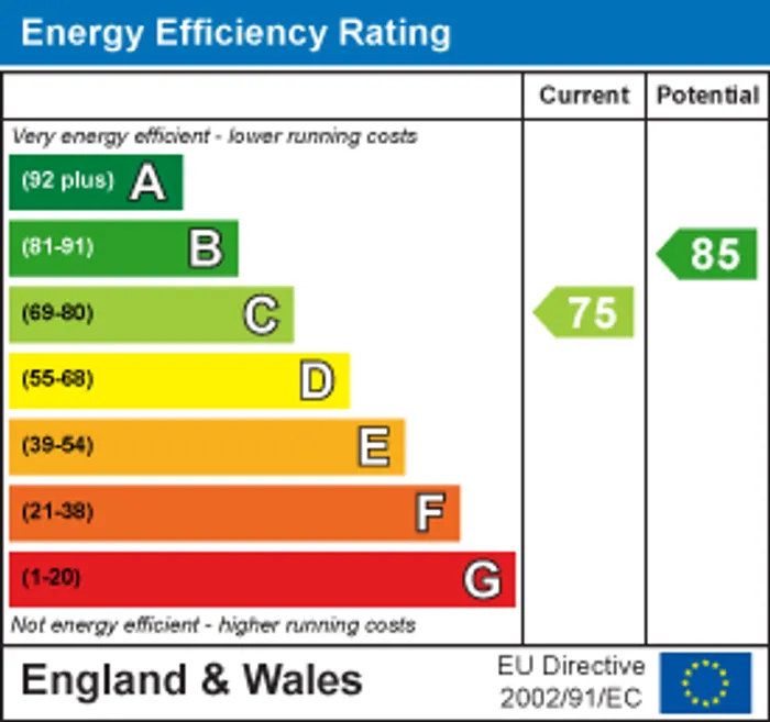 epc chart