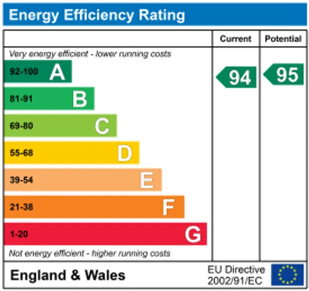 Energy performance certificate for Hurst Villas, Hurst Road, East Molesey, KT8
