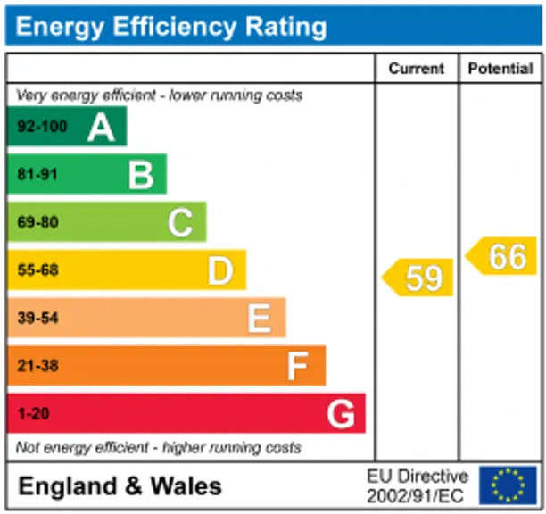 Energy performance certificate for California Lane, Bushey, WD23