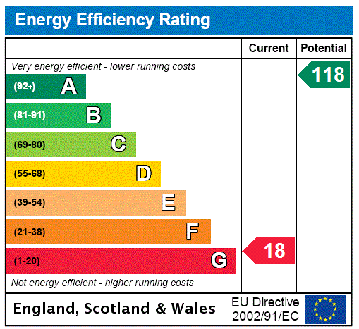 EPC chart