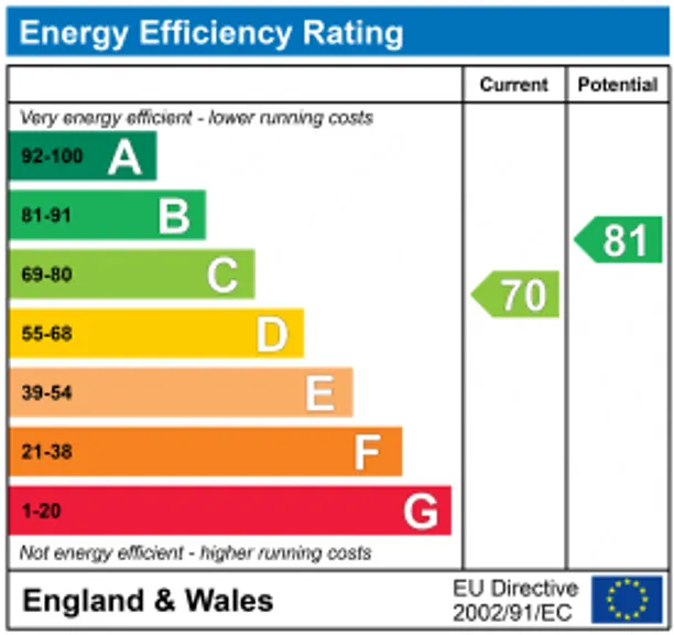 Energy performance certificate for Wellesley Road, Twickenham, TW2