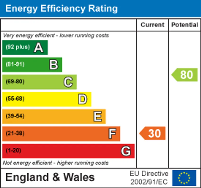 EPC chart 1