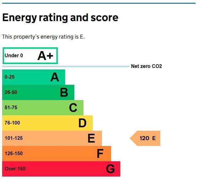 EPC chart