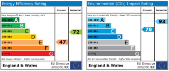 EPC chart