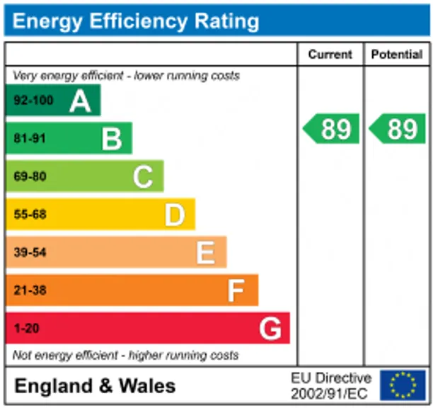 Energy performance certificate for High Street, Edgware, HA8