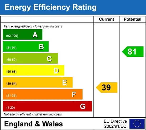Energy performance certificate for Trowley Hill Road St. Albans AL3