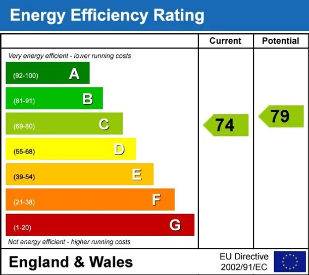 Energy performance certificate for Payton Street Stratford-upon-Avon CV37