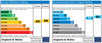 EPC chart