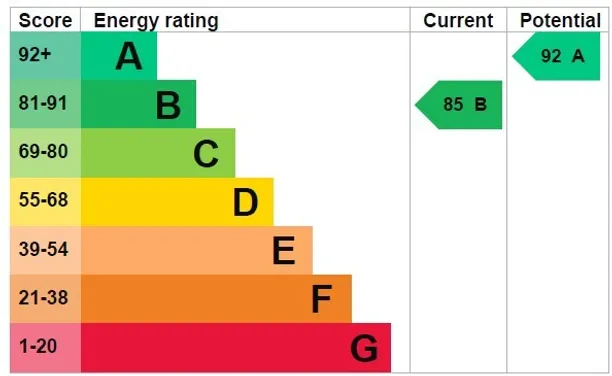 Energy performance certificate for Cordingley Drive, Pease Pottage, RH11