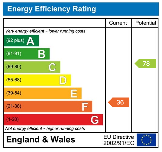 EPC chart