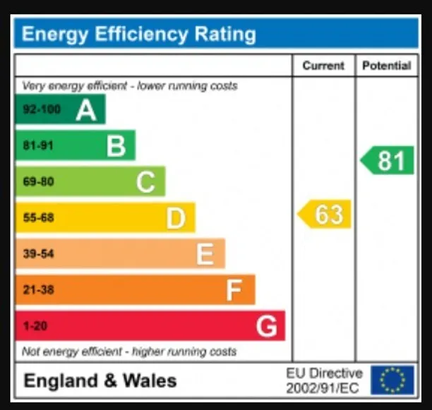 Energy performance certificate for Beresford Avenue, Elthorne Heights, Hanwell, W7