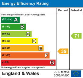 EPC chart