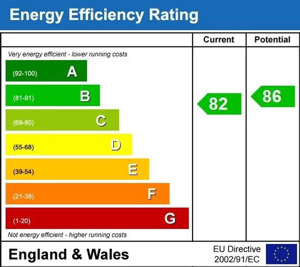 Energy performance certificate for Luna House, Bermondsey, SE16