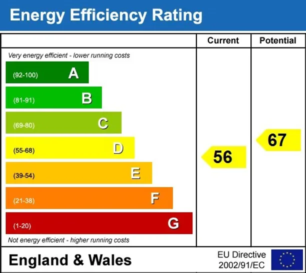 Energy performance certificate for Church Road Haslemere GU27