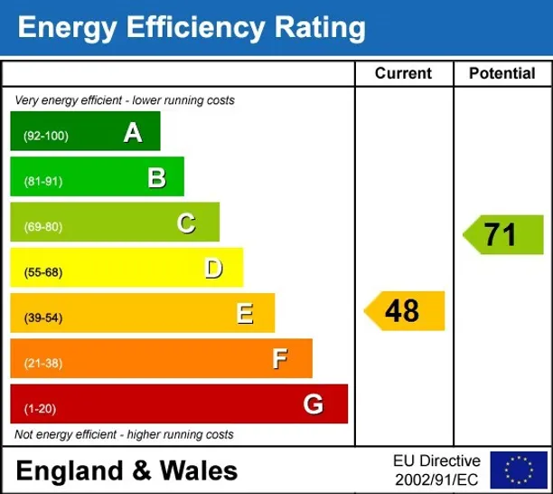 Energy performance certificate for George Street St. Albans AL3