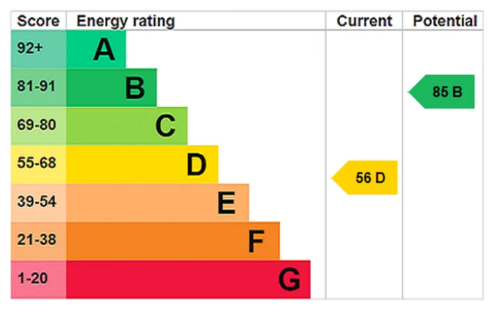 epc chart