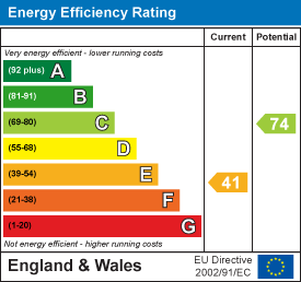 EPC chart