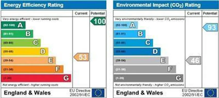 EPC chart 1
