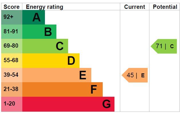 EPC chart