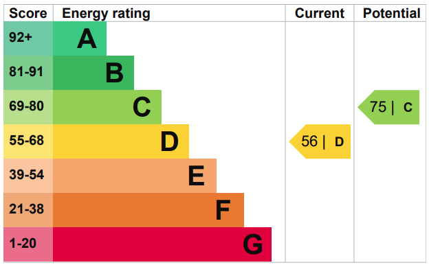 EPC chart