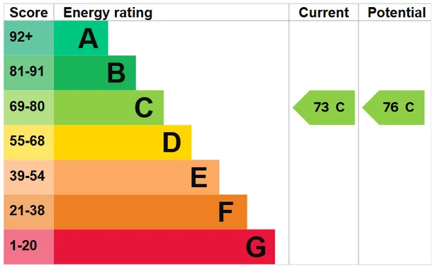 Energy performance certificate for Oakland Close, Horsham, RH13