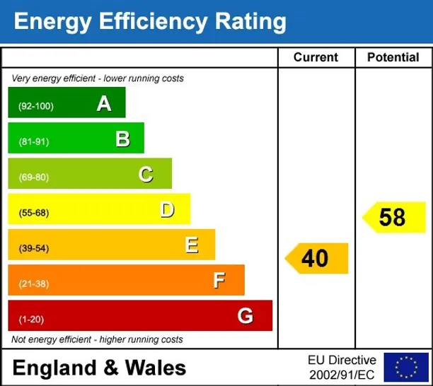 Energy performance certificate for Broadfields Pewsey SN9