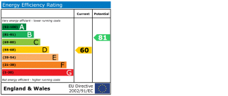 EPC chart