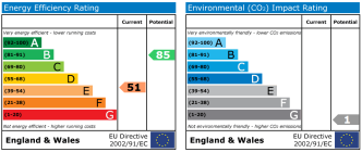 EPC chart
