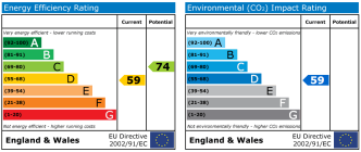 EPC chart