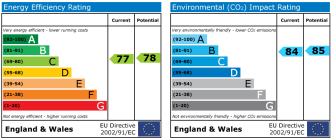 EPC chart