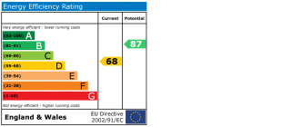 EPC chart