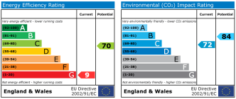 EPC chart
