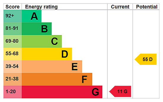 EPC chart