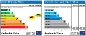 EPC chart