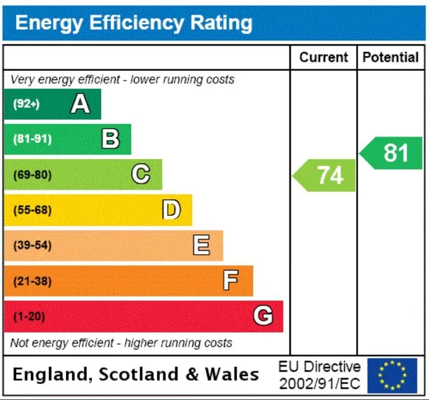 Energy performance certificate for Vineyards, Bath, BA1