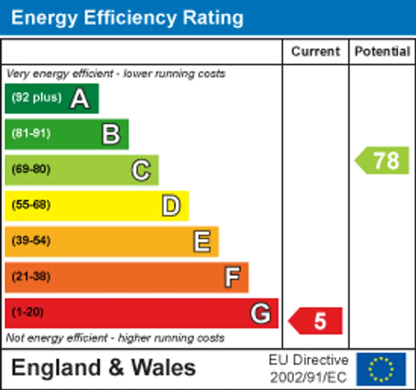 EPC chart 1