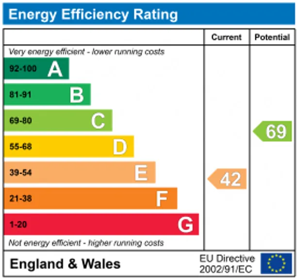 Energy performance certificate for Coate, Devizes, SN10