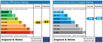 EPC chart