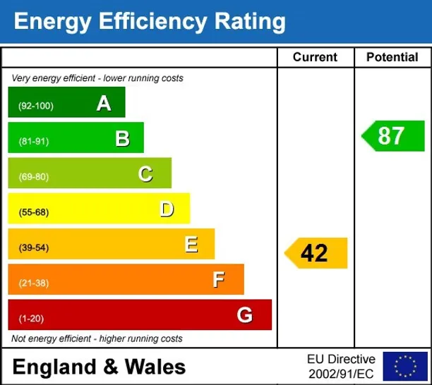 Energy performance certificate for Beckhampton SN8