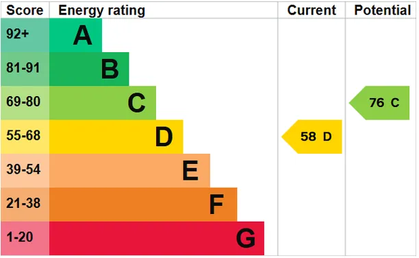 Energy performance certificate for Hazlebury Road, London, SW6