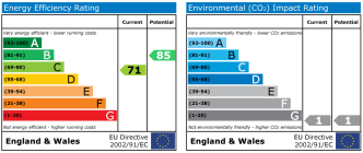 EPC chart