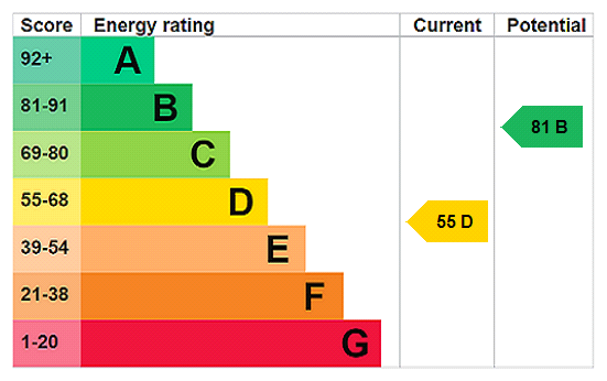 EPC