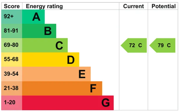 Energy performance certificate for Forlease Road, Maidenhead, SL6