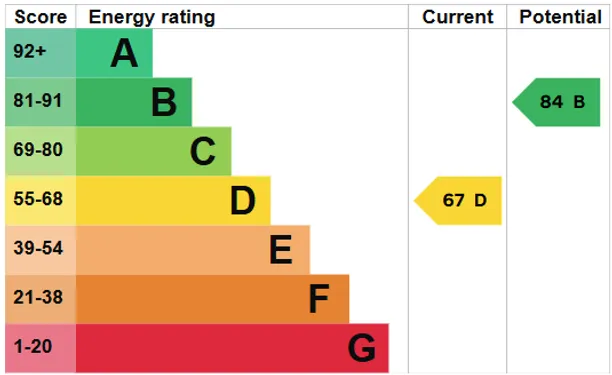 Energy performance certificate for Serrin Way, Horsham, RH12