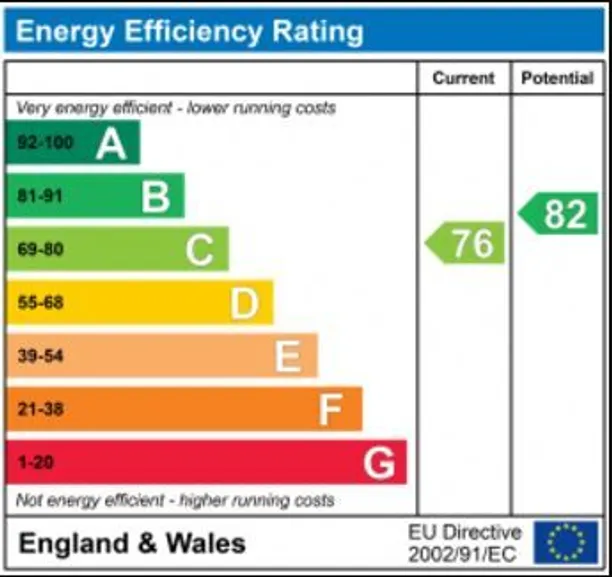 Energy performance certificate for St Helen's Gardens, London, W10