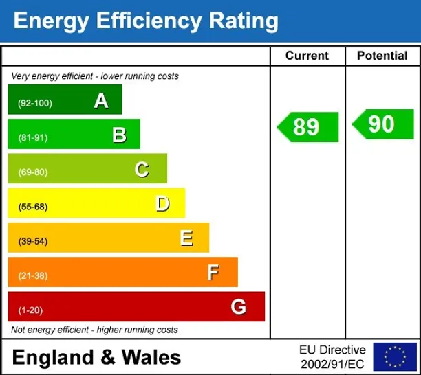 Energy performance certificate for 5 Datum Drive Didcot OX11