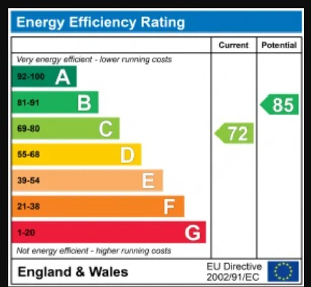 Energy performance certificate for Priory Road, London, W4