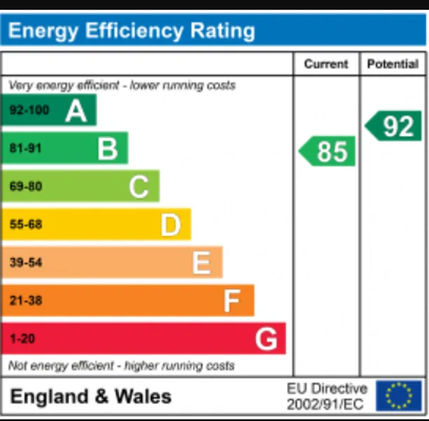 Energy performance certificate for Thornbury Hill, Alveston, BS35