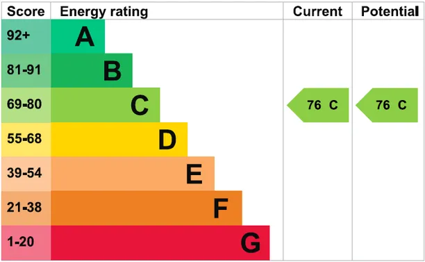 Energy performance certificate for Wharf Street, Godalming, GU7