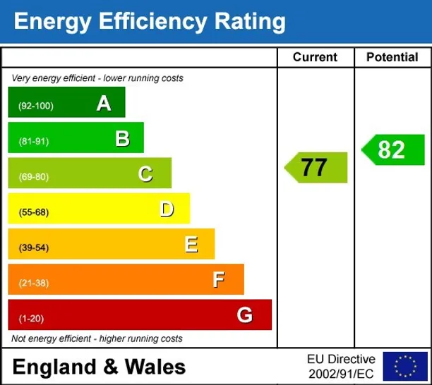 Energy performance certificate for Hill Street Mayfair W1J